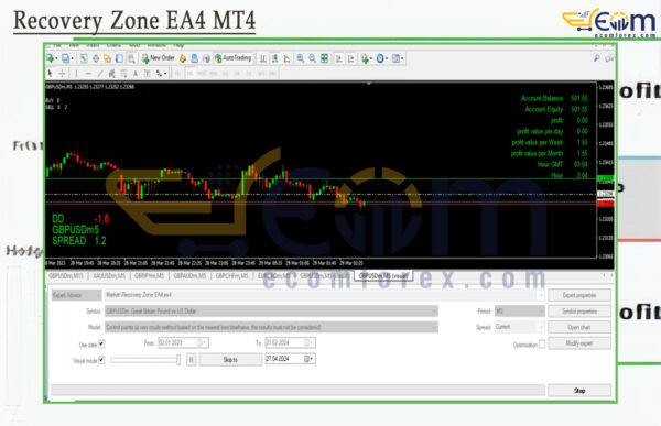 Recovery Zone EA4 MT4 Backtest