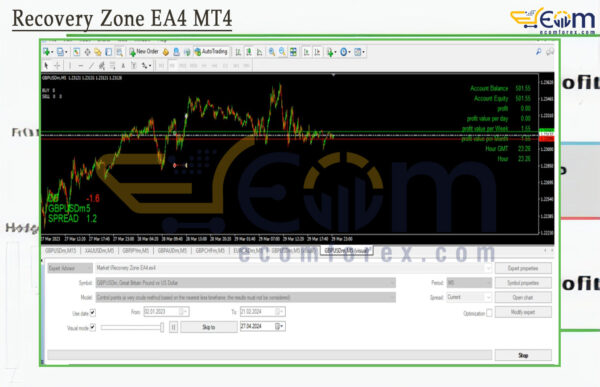 Recovery Zone EA4 MT4 Backtests