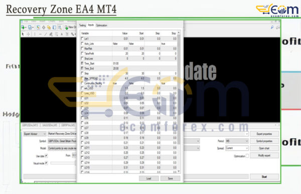 Recovery Zone EA4 MT4 Input