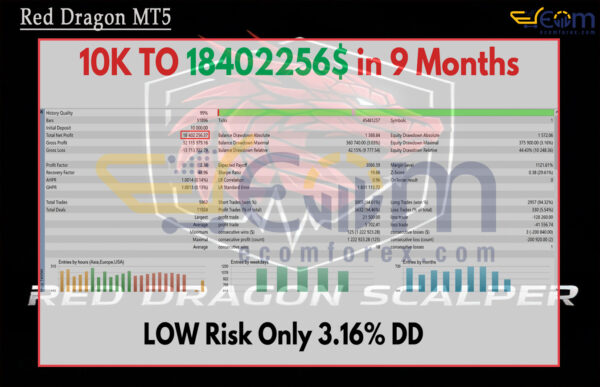 Red Dragon MT5 Backtest