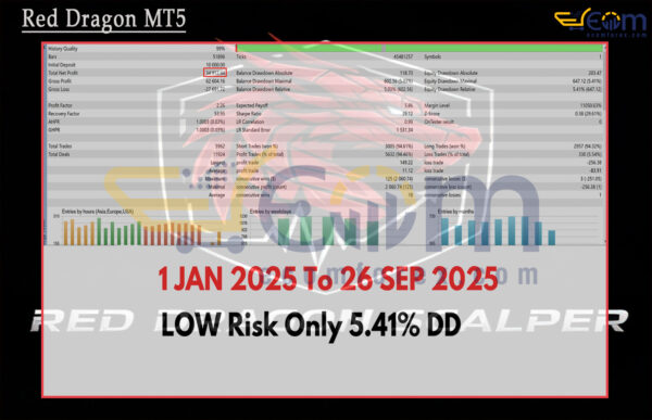 Red Dragon MT5 Backtests