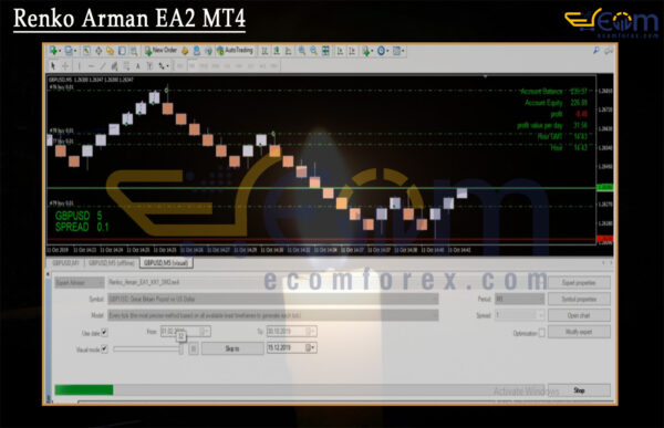 Renko Arman EA2 MT4 Backtest