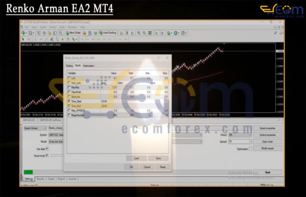 Renko Arman EA2 MT4 Input