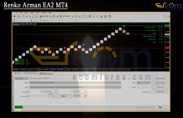 Renko Arman EA2 MT4 Reviews