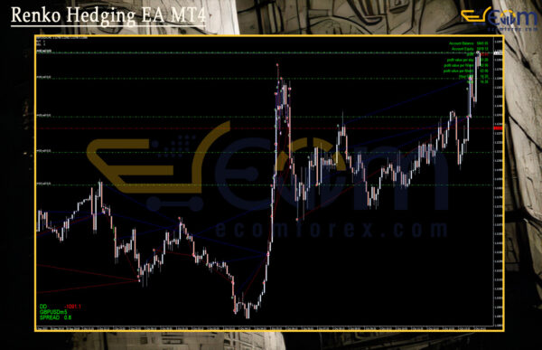 Renko Hedging EA MT4 Review