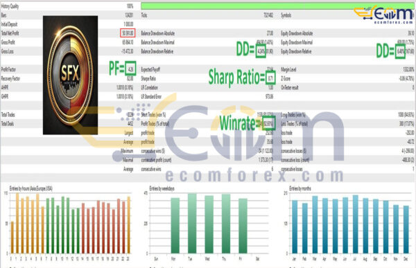 SFX Horizion MT5 Backtest