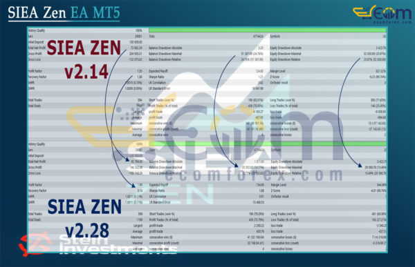 SIEA Zen EA MT5 Backtest