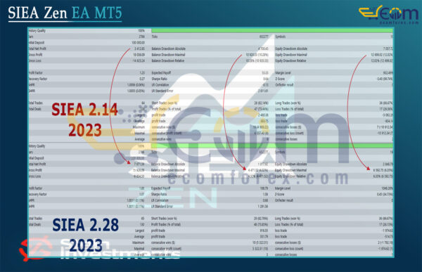 SIEA Zen EA MT5 Backtests