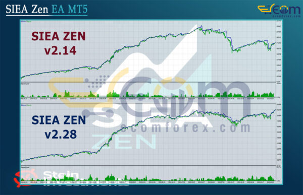 SIEA Zen EA MT5 Review