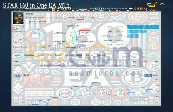 STAR 160 in One EA MT5 Live Signal