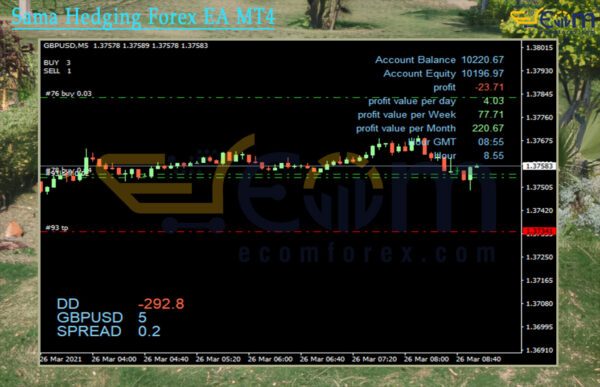 Sama Hedging Forex EA MT4 Review