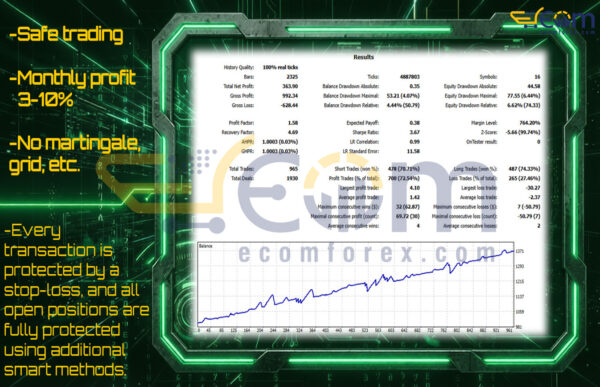Scalp Balance EA MT5 Backtest