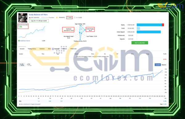 Scalp Balance EA MT5 Live Result