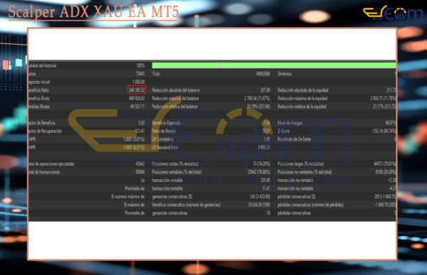 Scalper ADX XAU EA MT5 Backtest