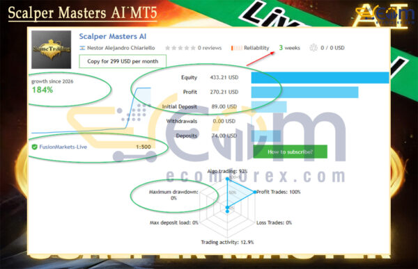Scalper Masters AI MT5 Live Results