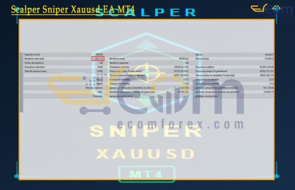Scalper Sniper Xauusd EA MT4 Backtest