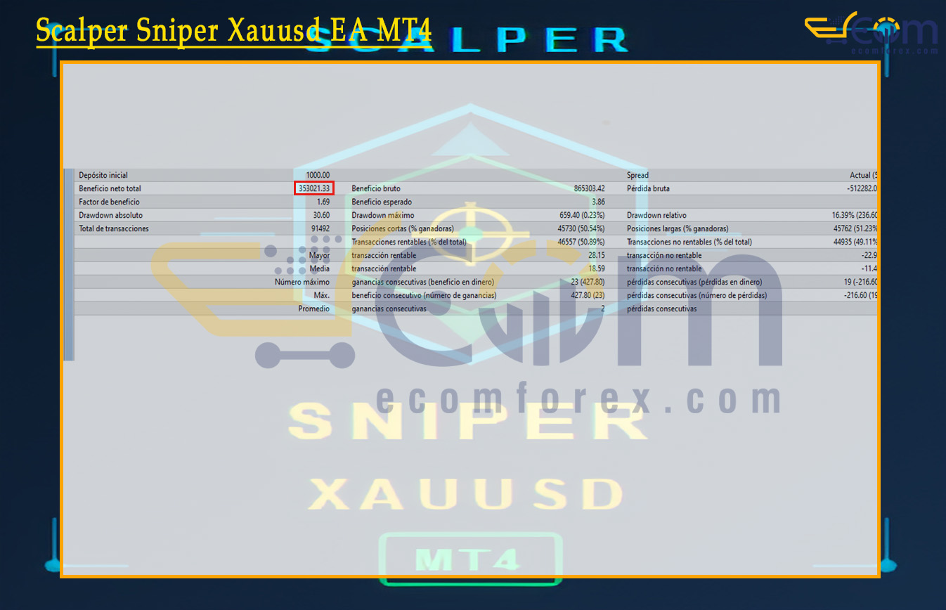 Scalper Sniper Xauusd EA MT4 Backtest