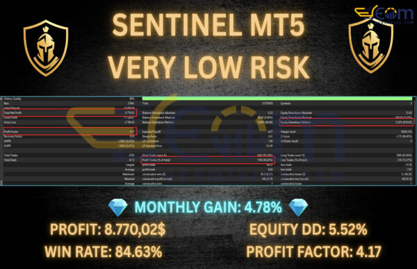 Sentinel MT5 Backtest