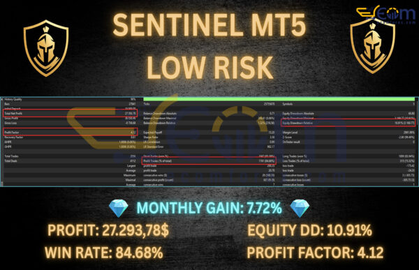 Sentinel MT5 Backtests