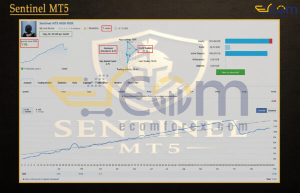 Sentinel MT5 Live Result