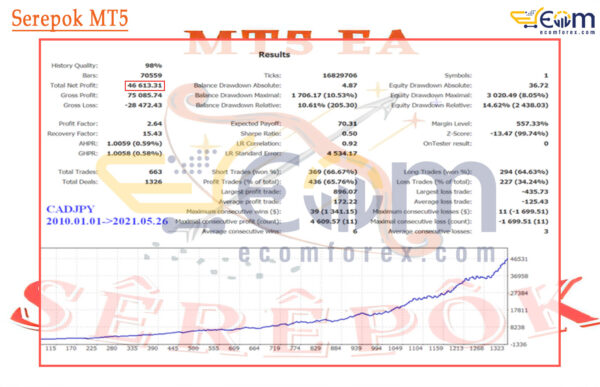 Serepok MT5 Backtest