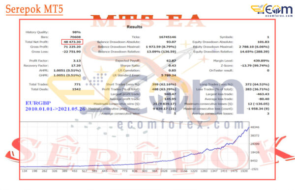 Serepok MT5 Backtest Result