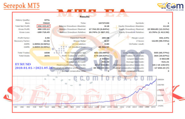Serepok MT5 Backtests Result