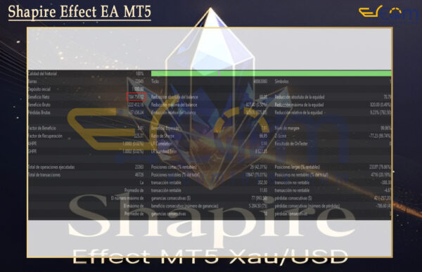 Shapire Effect EA MT5 Backtest