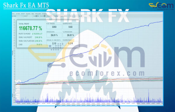 Shark Fx EA MT5 Backtest
