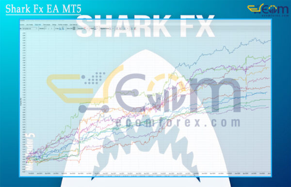 Shark Fx EA MT5 Backtests