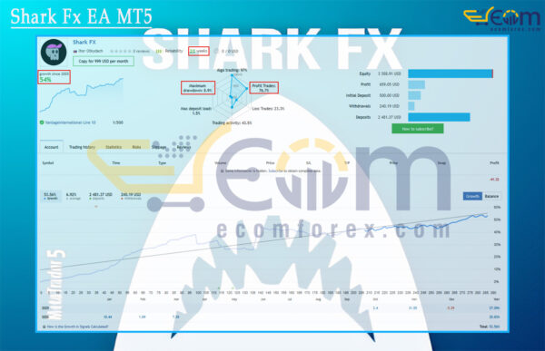Shark Fx EA MT5 Live Signal
