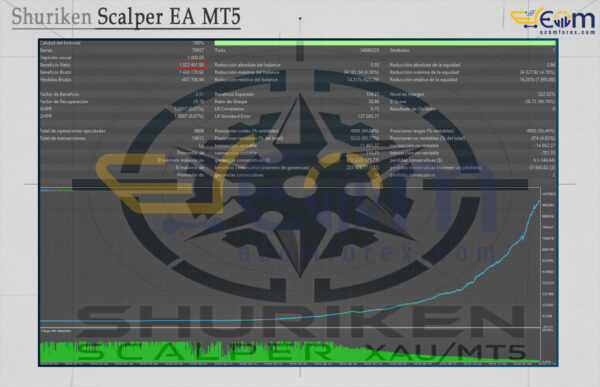 Shuriken Scalper EA MT5 Backtest