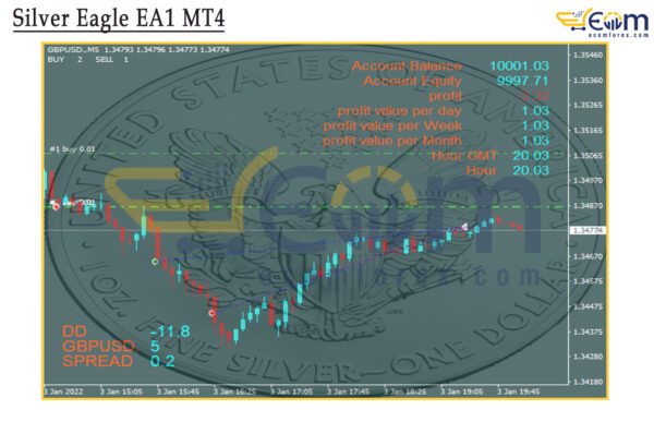 Silver Eagle EA1 MT4 Backtest