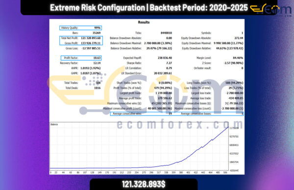 Singularity AI System EA MT5 Backtest