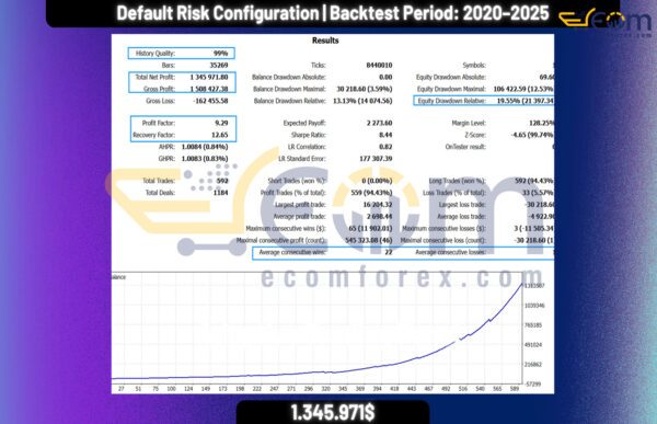 Singularity AI System EA MT5 Backtests