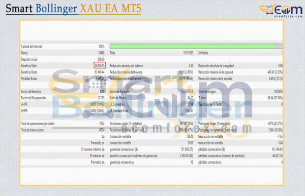Smart Bollinger XAU EA MT5 Backtest