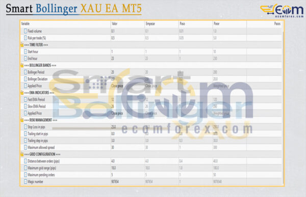 Smart Bollinger XAU EA MT5 Review
