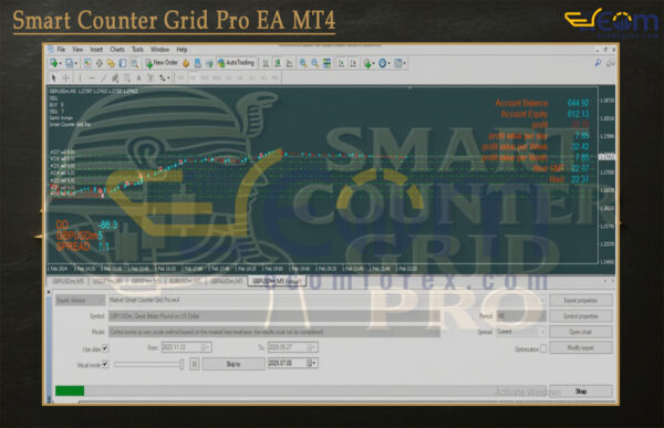 Smart Counter Grid Pro EA MT4 Backtests