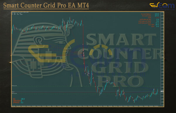 Smart Counter Grid Pro EA MT4 Review