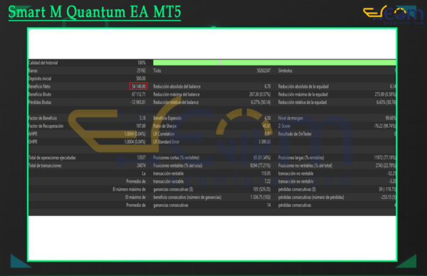 Smart M Quantum EA MT5 Backtest