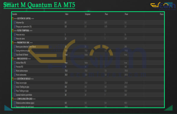 Smart M Quantum EA MT5 Review