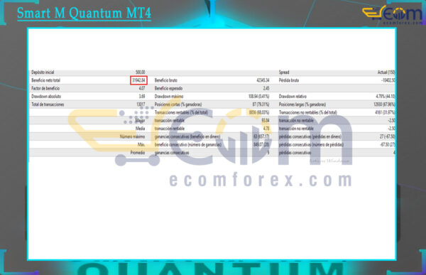 Smart M Quantum MT4 Backtest