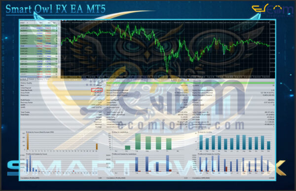Smart Owl FX EA MT5 Backtest
