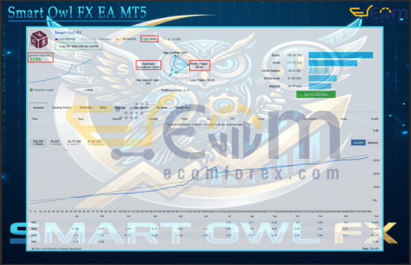 Smart Owl FX EA MT5 Live Result