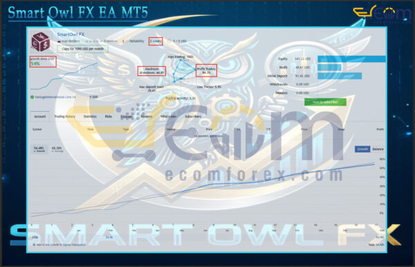 Smart Owl FX EA MT5 Live Signal