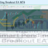 Smart Pending Breakout EA MT4 Backtest