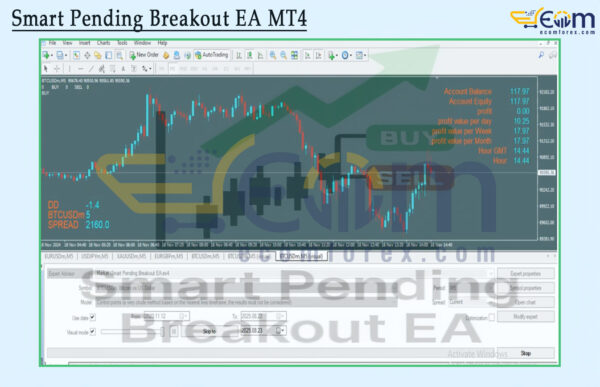 Smart Pending Breakout EA MT4 Backtest