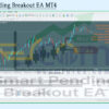 Smart Pending Breakout EA MT4 Backtests