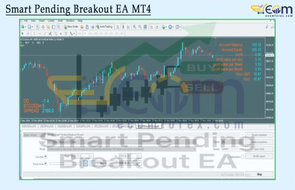 Smart Pending Breakout EA MT4 Backtests