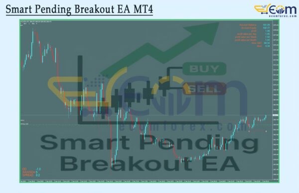 Smart Pending Breakout EA MT4 Review